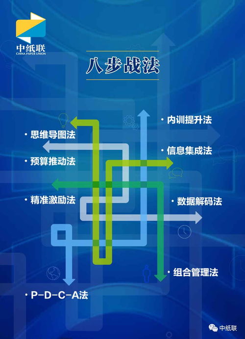 2018紙貿行業經營管理咨詢服務全面升級，助力企業高效發展