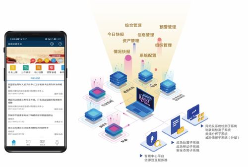 北信源中標中國石油網絡安全應急指揮系統，彰顯國產軟件在關鍵領域的技術實力
